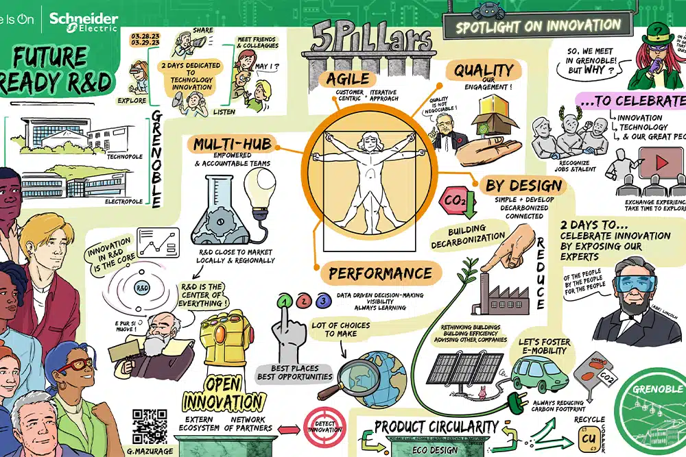guillaume mazurage facilitation graphique future ready r&d schneider electric 1000px