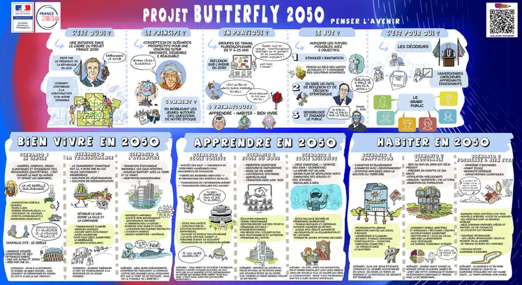 guillaume mazurage facilitation graphique Butterfly 2050 VF