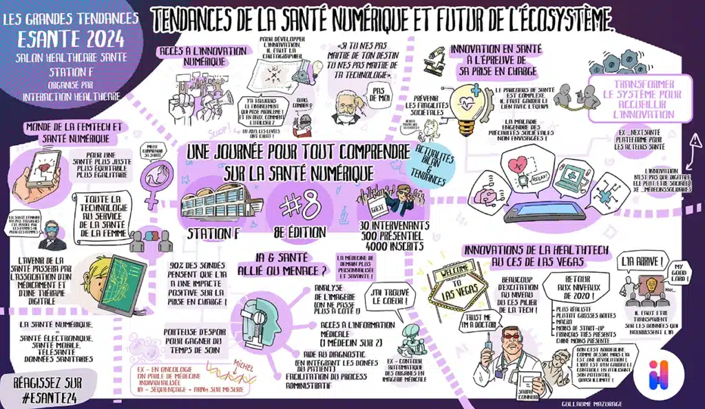 guillaume mazurage facilitation graphique ESANTE2024 FRESQUE